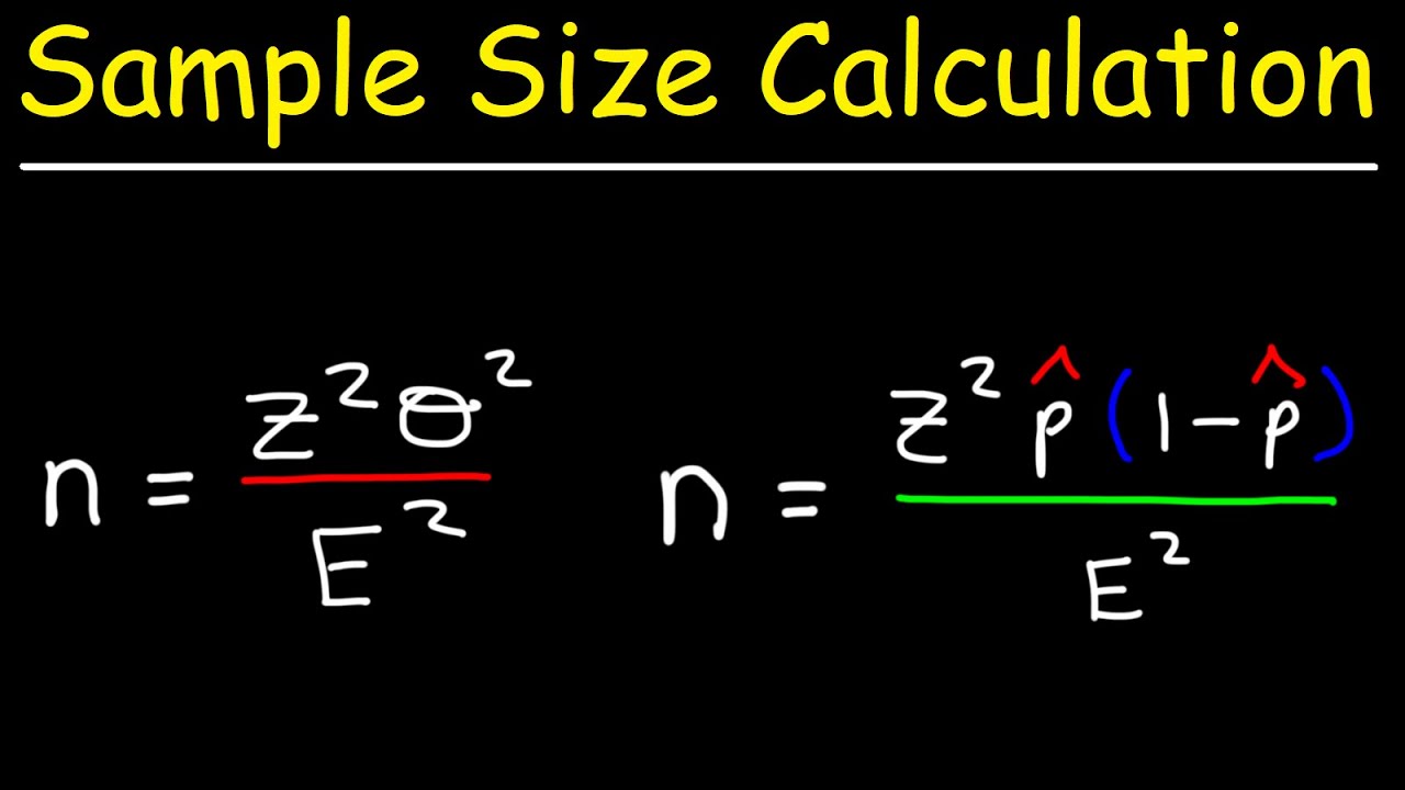 How To Calculate The Sample Size Given The Confidence Level & Margin of Error