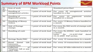 ESTABLISHMENT NORMS OF GDS BPM WORKLOAD CALCULATION #gds #gramindaksevak #workload #indiapost #dop