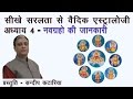 Hindi lesson 4  introduction of 9 planets learn vedic astrology sundeep kataria