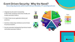 Automating security with F5, Dynatrace, and Ansible - Red Hat Summit 2024