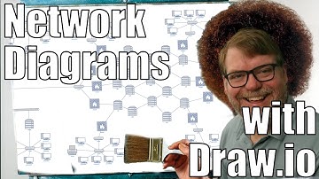 Network Diagrams and More With Draw.io - An Open Source Drawing Application