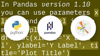 Add x and y labels to a pandas plot