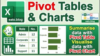 How to Create PIVOT TABLES and PIVOT CHARTS in Excel (and then format nicely!)
