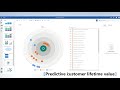 IBM Cognos Analytics