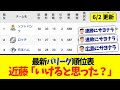 【6月2日】最新パリーグ順位表 〜近藤「いけると思った?」〜
