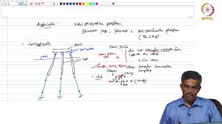 Vibration Based damage detection Net Worth
