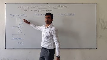 ME 301 I Refrigeration & Air Conditioning I Lect. 01 Introduction I Lr. Ramesh Bhakar GPC NAGAUR