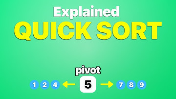Learn QUICK SORT in 4 Minutes