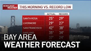 Bay Area Forecast: Freezing Start, Cool Day