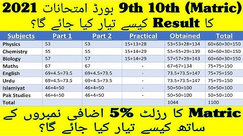 Calculations Of Matric Result 2021 | How Marks Of Matric Will Be Calculated With 5% Extra Marks?