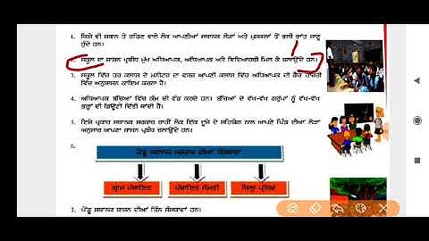 CLASS-VI(Sixth)    DAILY DOSE  27-08-2020 SOCIAL SCIENCE FULLY SOLVED ENGLISH AND PUNJABI MEDIUM