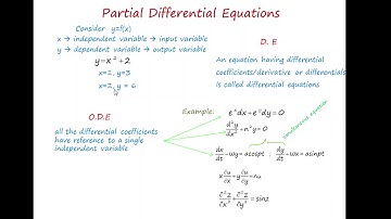 Introduction to Partial Differential Equations