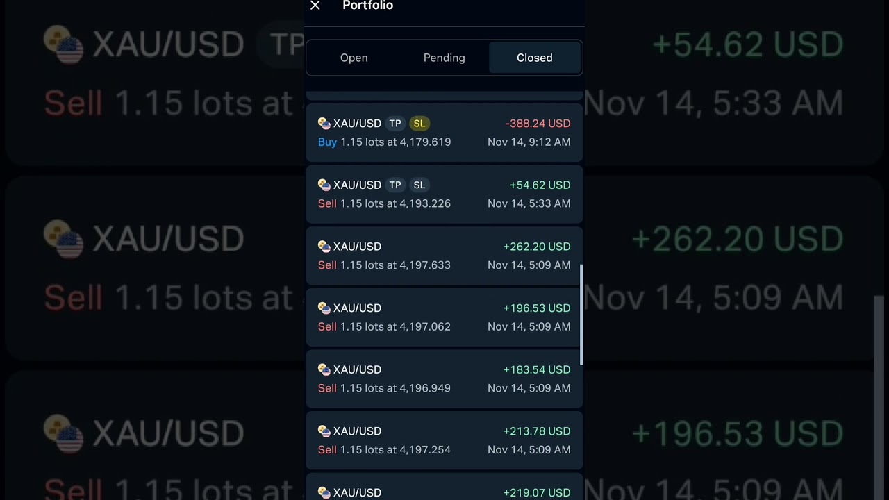 Exness New account 1d Trading PNL XAUUSD live trading 