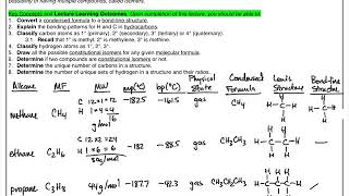 20200819 Wednesday CHE 255 L2 Molecular Representations