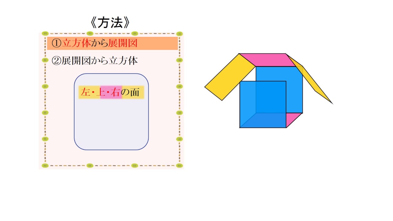 小4 直方体と立方体 立方体の展開図と展開方法 ー日本語版 Youtube
