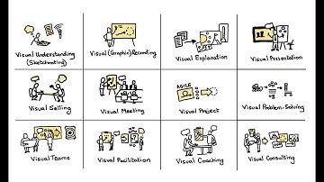 Visual Facilitation online workshop 20June2020
