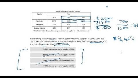SAT Problem Solving and Data Analysis Question 50001