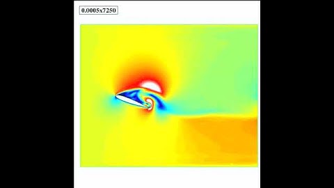 Numerical simulation of Incompressible fluid flow (airfoil)