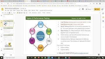 Performance Testing Types and their Significance-Demo 6 - 2 Jan