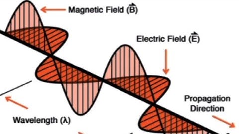 তড়িৎ-চুম্বকীয় বিকিরণ // Electro-magnetic Radiation