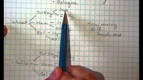 Theoretical Probability of Compound Events