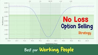 No Loss Option Selling Strategy for Working People