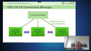 4-5 Configuration and Connection Establishment with OPC UA FX
