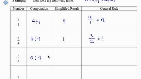 SWL2E22:Basic Arithmetic - Fractions with One and Zero