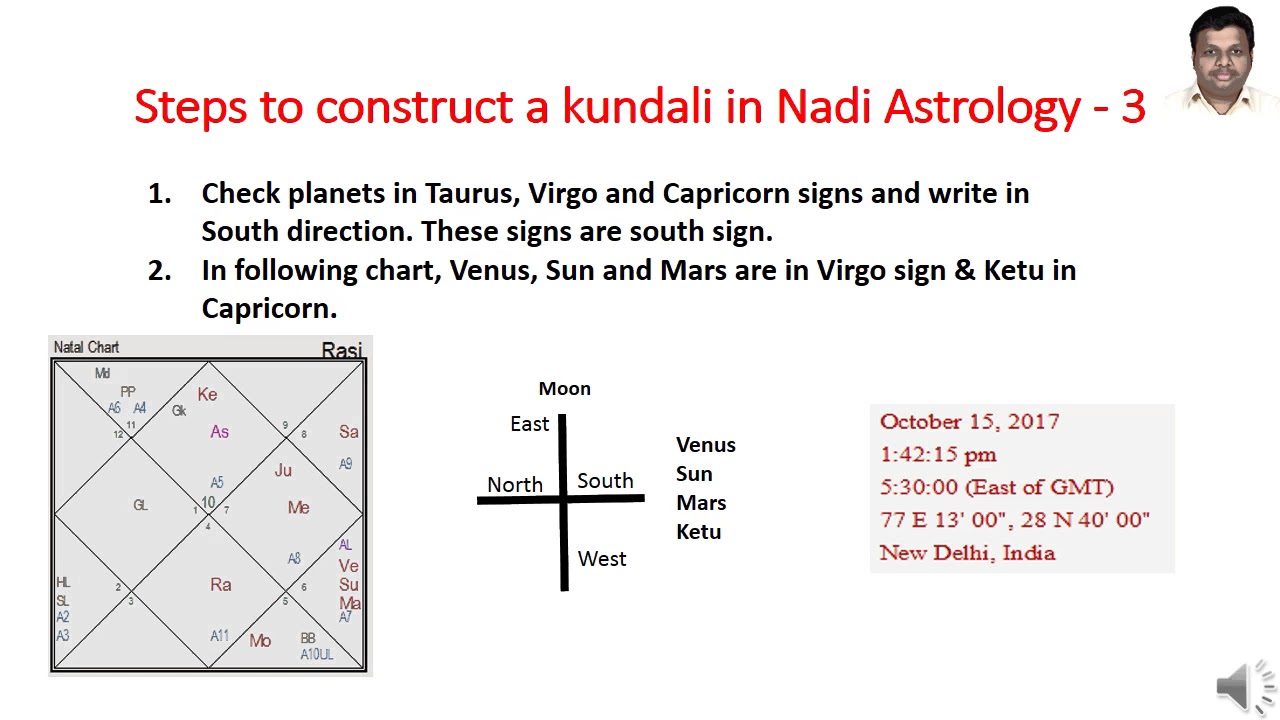 Nadi Astrology Free Chart