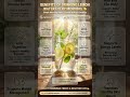 🍋 Benefits of Drinking Lemon Water Every Morning ⚡