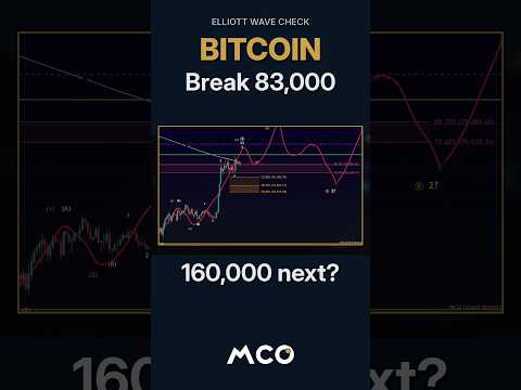 Video preview for Bitcoin: What Has To Happen For 160,000