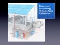 Solar-Hydrogen-Future Crash Course