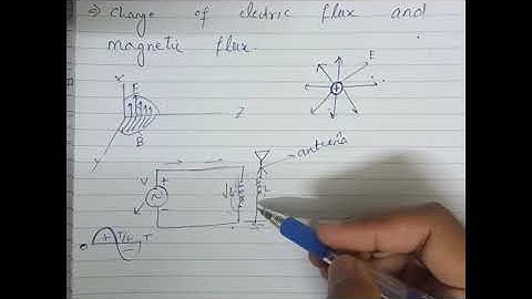 Principle of generation, transmission and reception of EM waves
