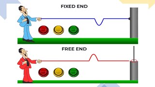 REFLECTION OF WAVES FROM FIXED END | REFLECTION OF WAVES FROM FREE END | CLASS 11 PHYSICS ANIMATION screenshot 4