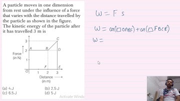 A particle moves in one dimension  from rest under the influence of a force  that varies with the di