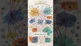 GraphRAG Explained with 2 Simple Examples 🚀 #ai #techexplained #generativeai