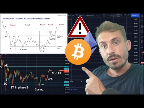 Video: Til Månen: Definere Og Oppdage Pump-og-dump-maskiner Cryptocurrency