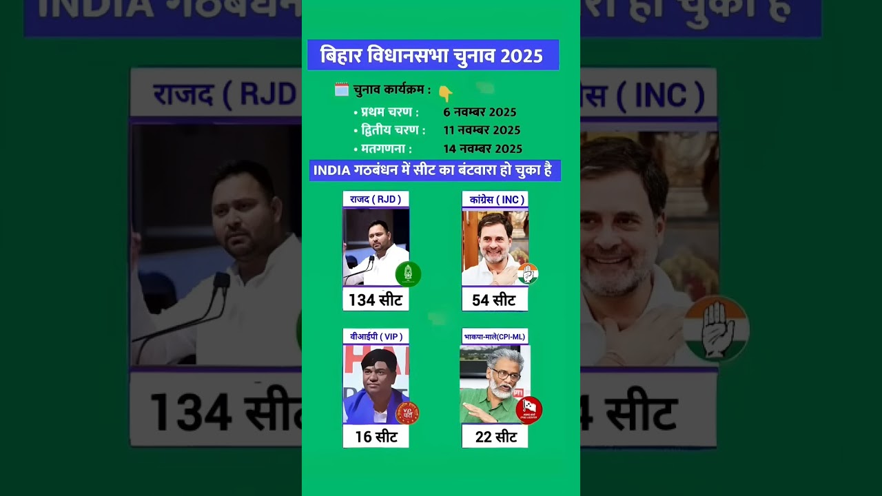Seat sharing has been done in the All India Alliance || भारतीय गठबंधन में सीटों का बंटवारा  