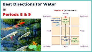 Top 2 lucky water directions in feng shui Period 8 and 9