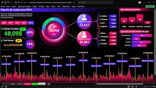 Cómo hacer un Dashboard de Ventas paso a paso para administrar bien un negocio