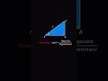 Why is Sin²θ + Cos²θ = 1? | Pythagorean Identity Explained Easily | Trigonometry | Numerical Adda