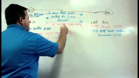 Cisco PPP PAP Configuration