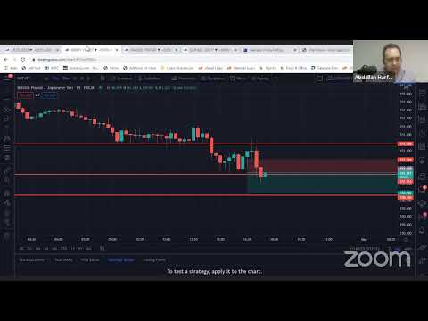 Forex Space Community Live Session30/04/2021 – NY Session
