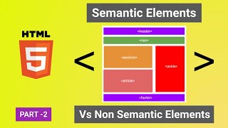HTML 5 Semantic Elements | header, nav, section, article, aside, footer Example (Part- 2)