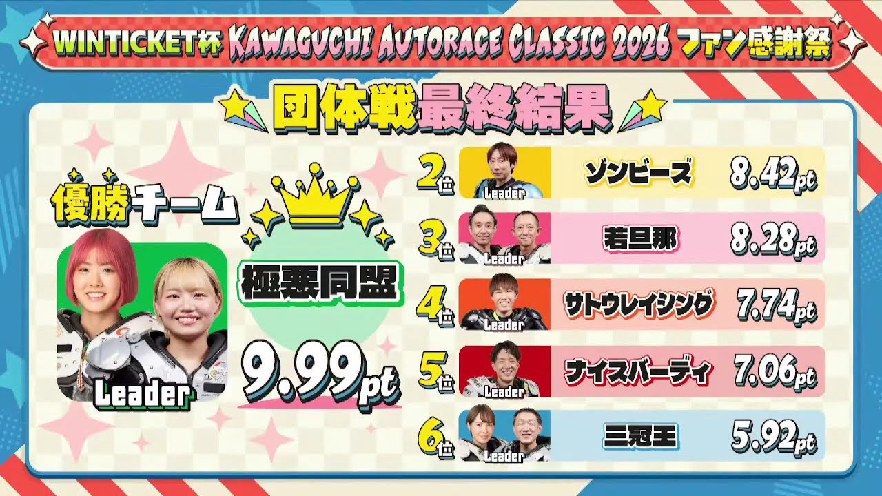 川口オートレース中継 2026年5月16日 WINTICKET杯
