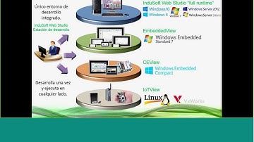 Webinar en Español: InduSoft IoTView