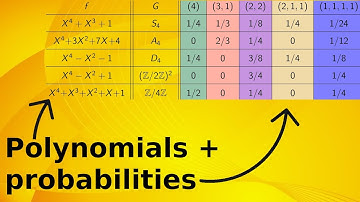 What is...Frobenius’ density theorem?
