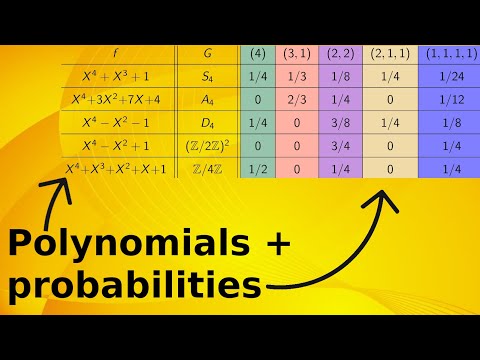 What is...Frobenius’ density