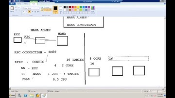 SAP SLT Landscape transformation Server