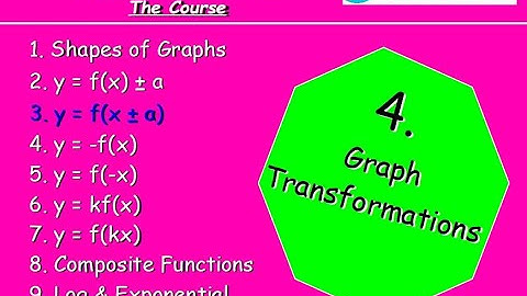 4.3 Graph Transformations 3. y = f(x ± a) - Higher Maths Lessons - @MrThomasMaths SQA {functions}